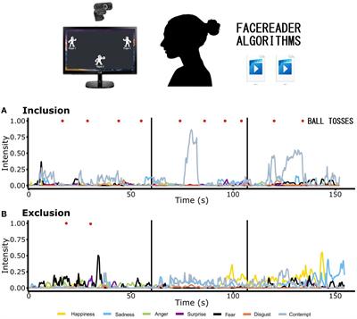 Automatic detection of facial expressions during the Cyberball paradigm in Borderline Personality Disorder: a pilot study